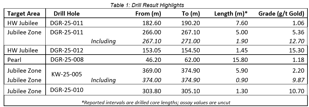 Table 1