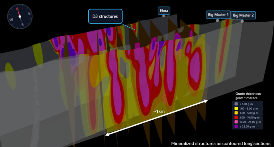 Figure4