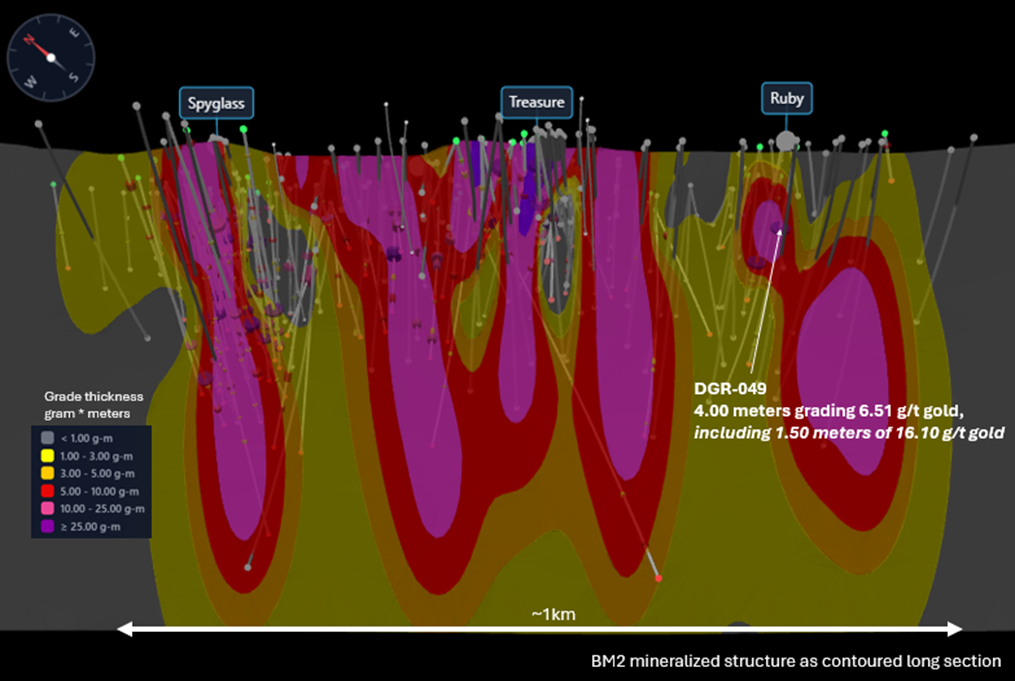 Figure6