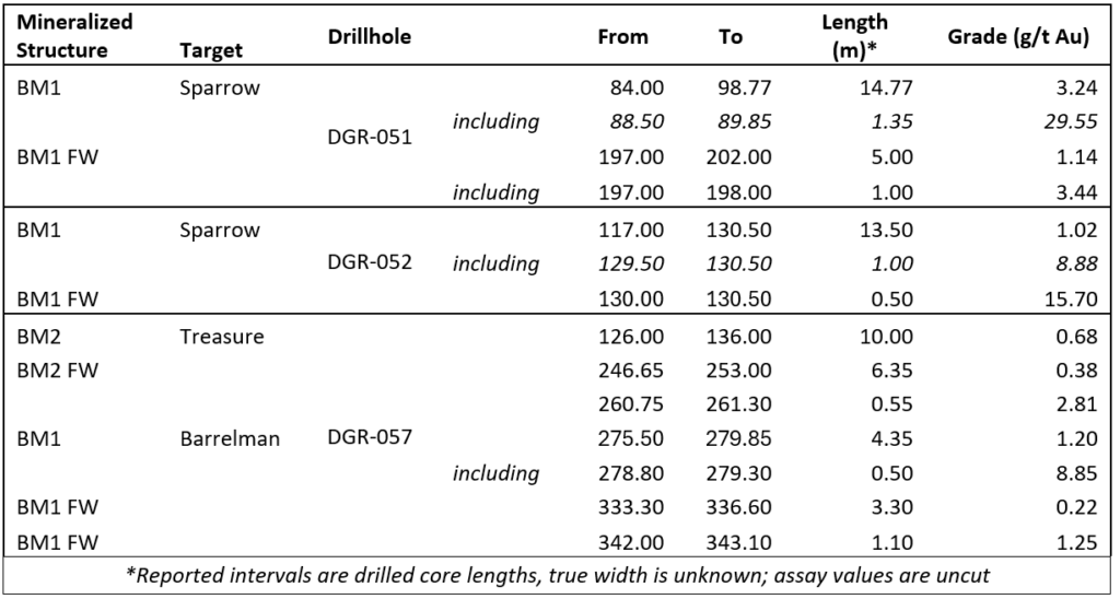 Table 1