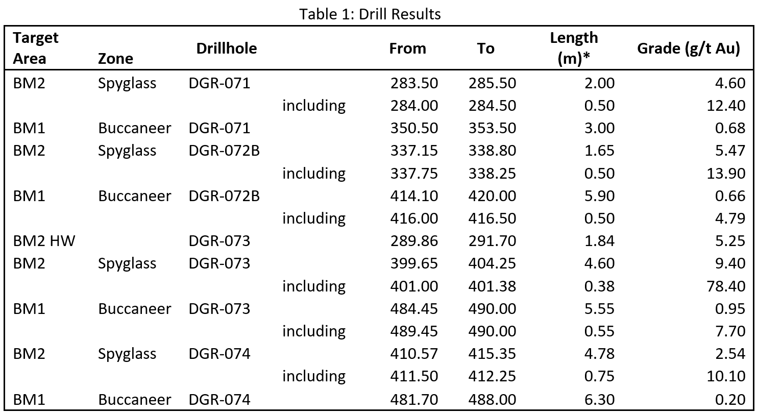 Graph1